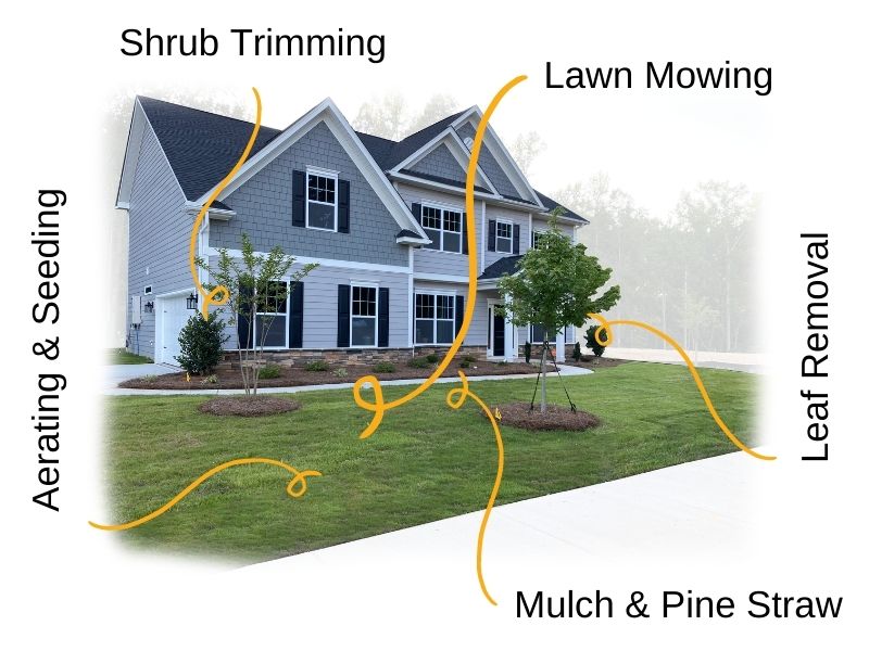 Lawn Landscape Services Mint Hill Nc, Green Touch Landscaping